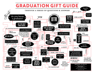 Graduation Gift Guide