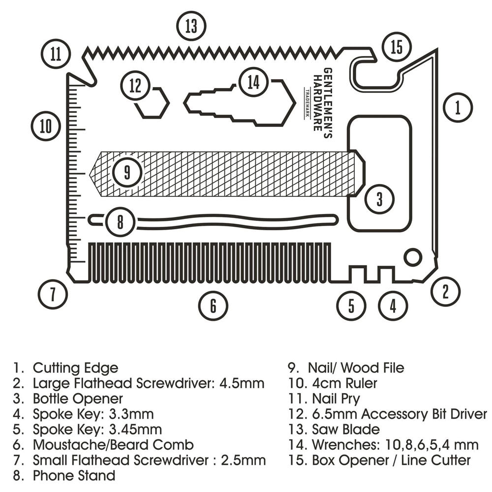 Credit Card Tool