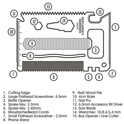 Credit Card Tool