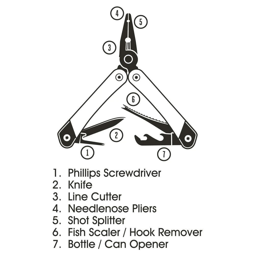 Fisherman's Friend Multi-Tool